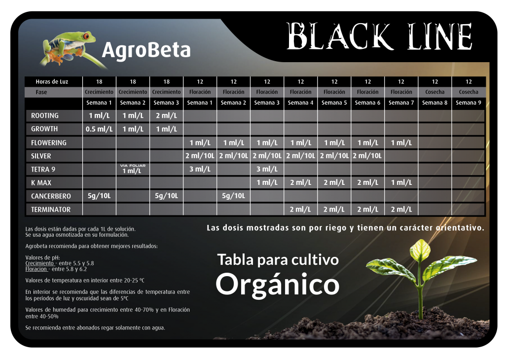 Tabella di coltivazione Agrobeta Black Line Tabella di coltivazione Agrobeta Black Line
