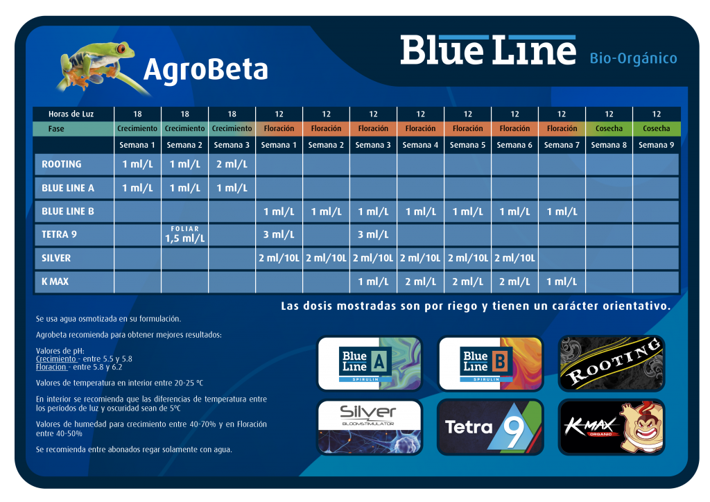 Tabella di coltivazione Agrobeta Blue Line Tabella di coltivazione Agrobeta Blue Line