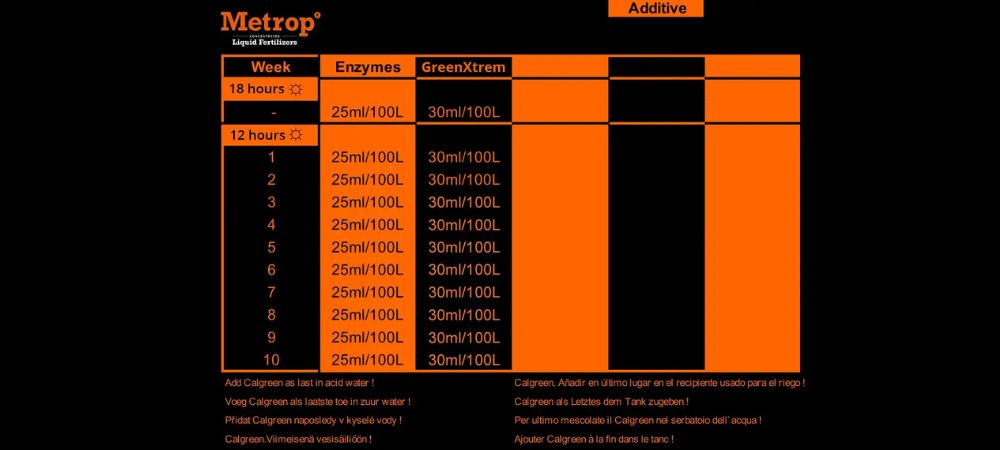 Tabella additivi Metrop